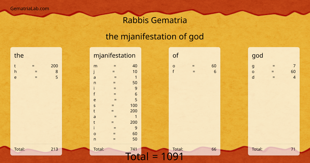 the mjanifestation of god in rabbis Gematria